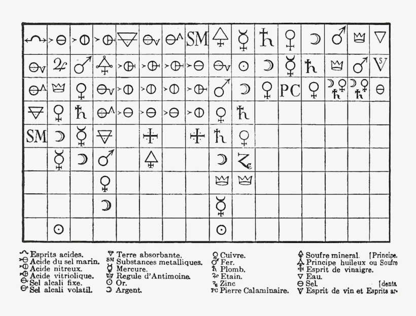 This Was Not Done To Better Communicate Ideas, As Chemists - 18th Century Chemical Elements, transparent png download