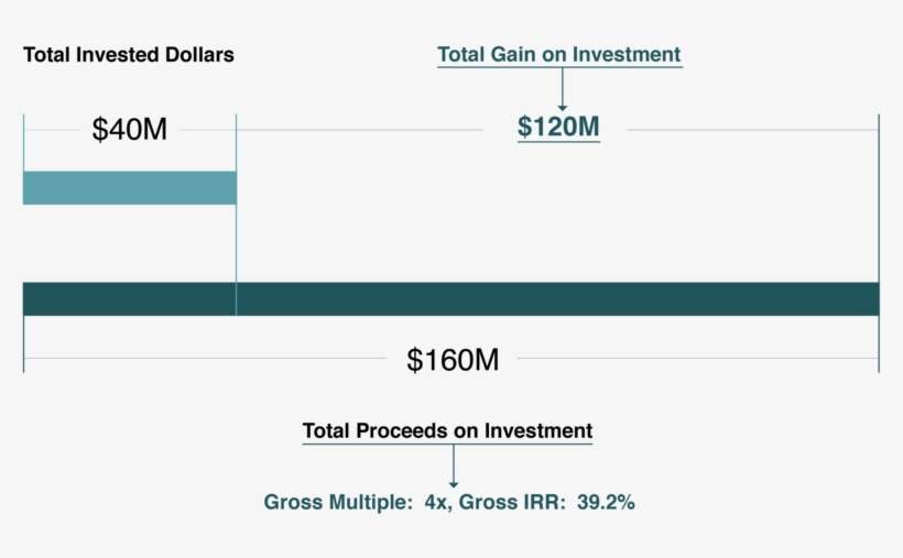 History-02 - Website, transparent png download