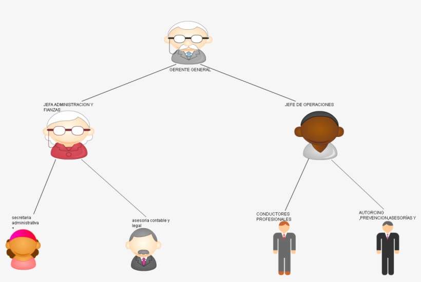 Untitled Gerente General Jefa Administracion Y Fianzas - Cartoon, transparent png download