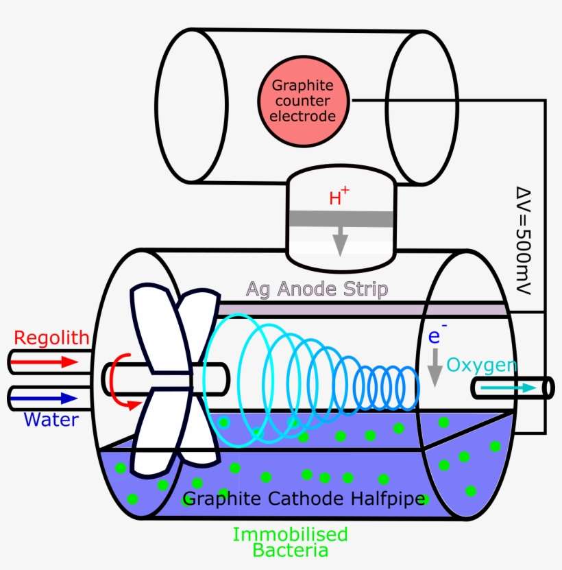 Design, transparent png download