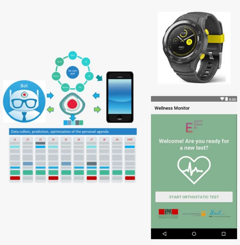 Finally, We Will Quantify The Students' Stress And - Huawei Smart Watch 2 Wifi Bluetooth - Concrete Grey, transparent png download