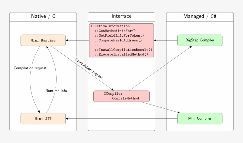 Mono Now Allows The Code Generation Engine To Be Replaced - Ios User Details Screen, transparent png download