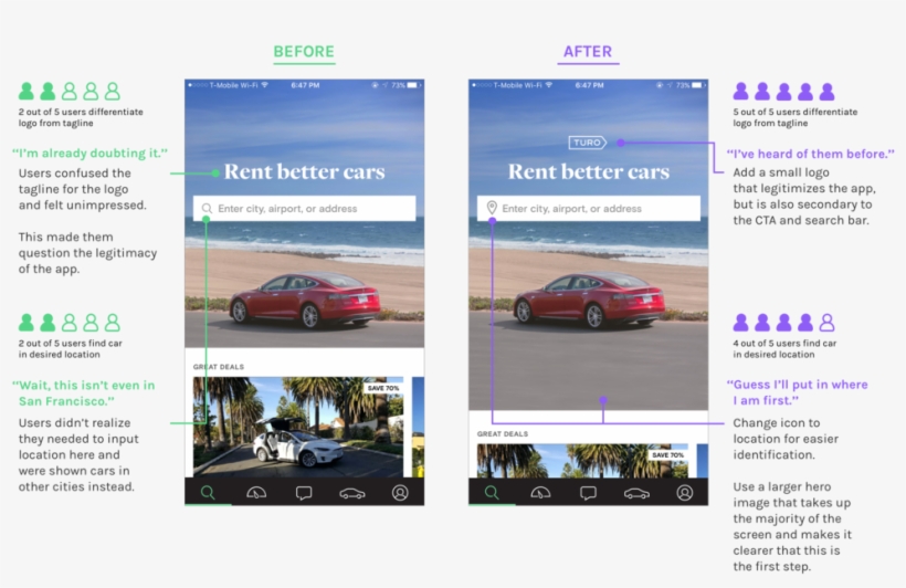 Pain Point 1 - Subaru Alcyone Svx, transparent png download
