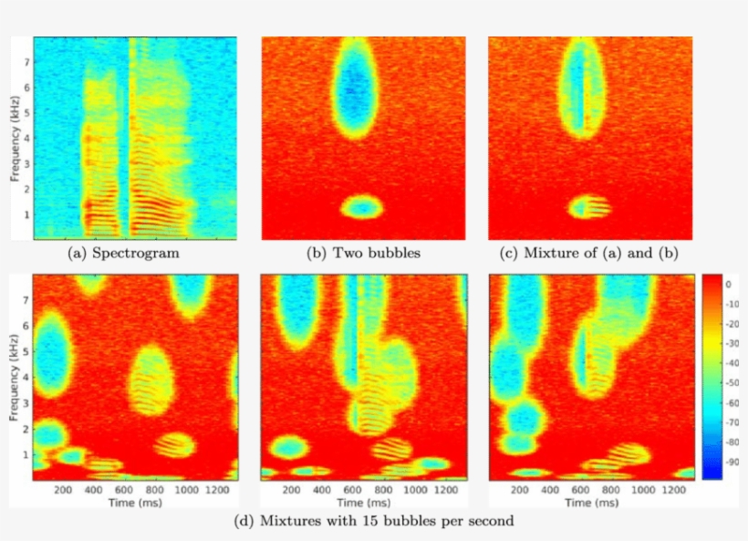 Example Bubble-noise Instances And Mixtures With The - Graphic Design, transparent png download