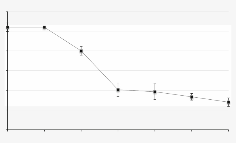 Activity Of Plantaricin Lpu4 At Different Ph - Diagram, transparent png download