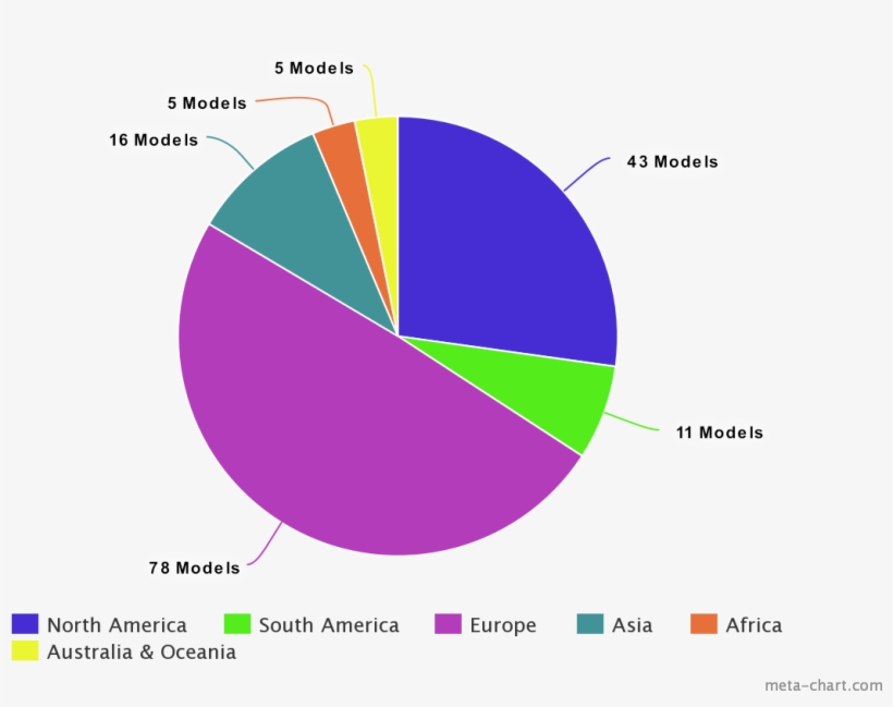 Pie Chart Sexy, transparent png download