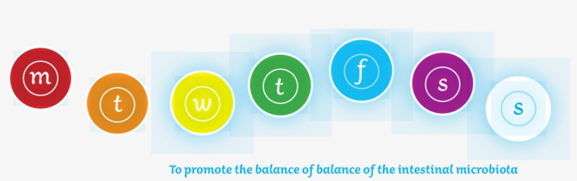 Soya Allergens Free - Circle, transparent png download