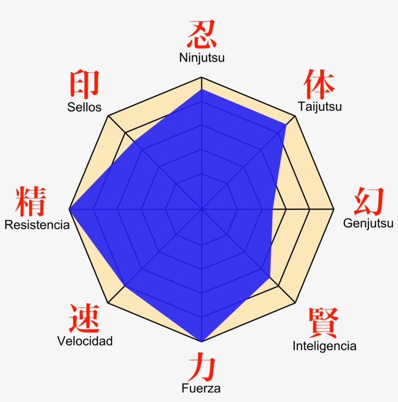Open - Naruto Estadisticas, transparent png download