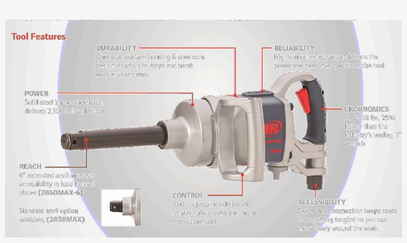 Ingersoll Rand 2850max 1" Impact Wrench - Impact Wrench, transparent png download