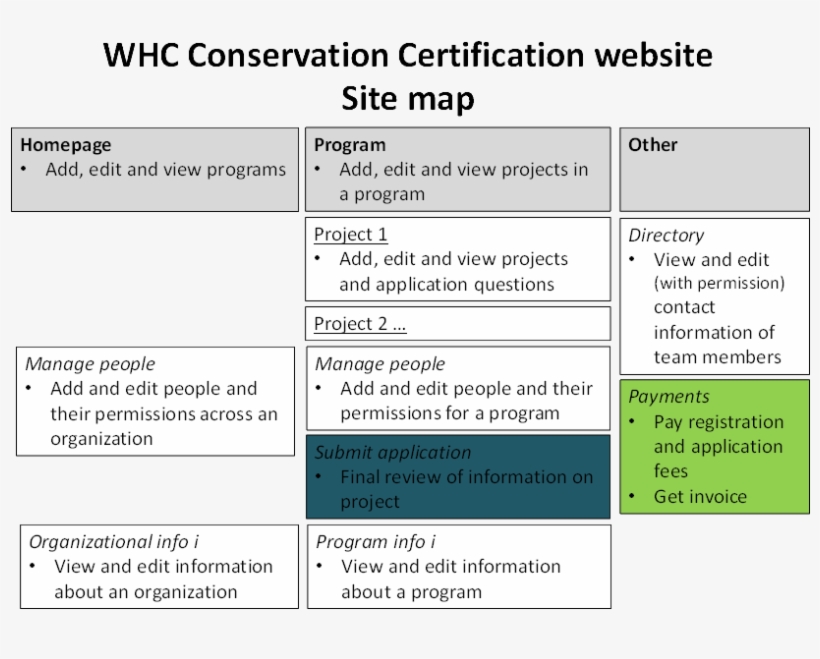 Clicking On A Program Tile On The Homepage Takes Users - Cefri, transparent png download