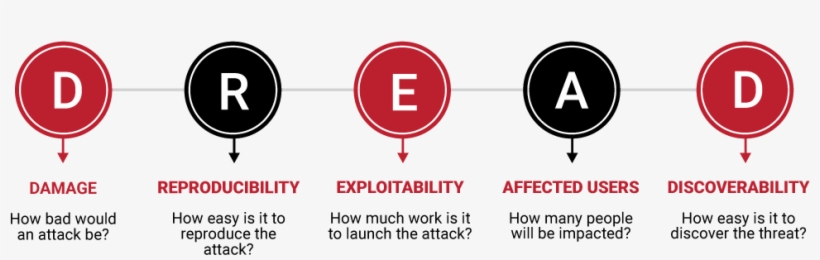 Dahon Faltrad Vitesse D8 20zoll/8gang Inkl. Led, transparent png download