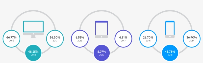 Swedish Mobile Split Data Black Friday - Diagram, transparent png download