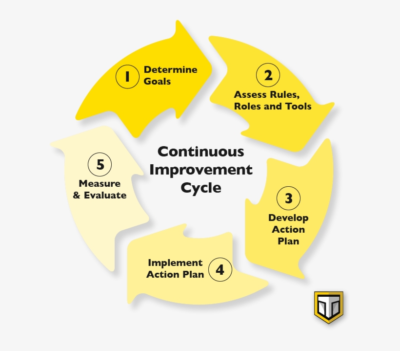 Do You Have A Safety Management System - 管理 學 群, transparent png download