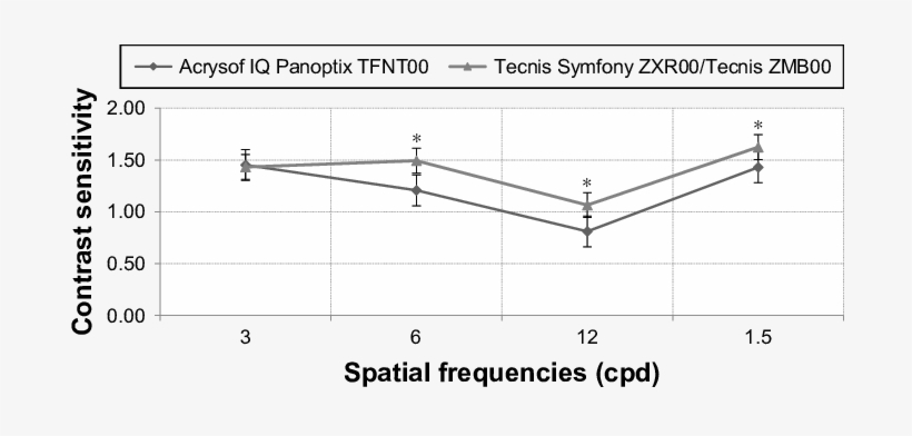 Mesopic Without Glare Situation Comparison Between - Diagram, transparent png download