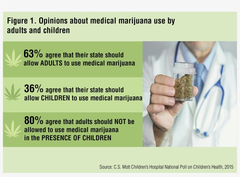 Medical Marijuana Research, transparent png download