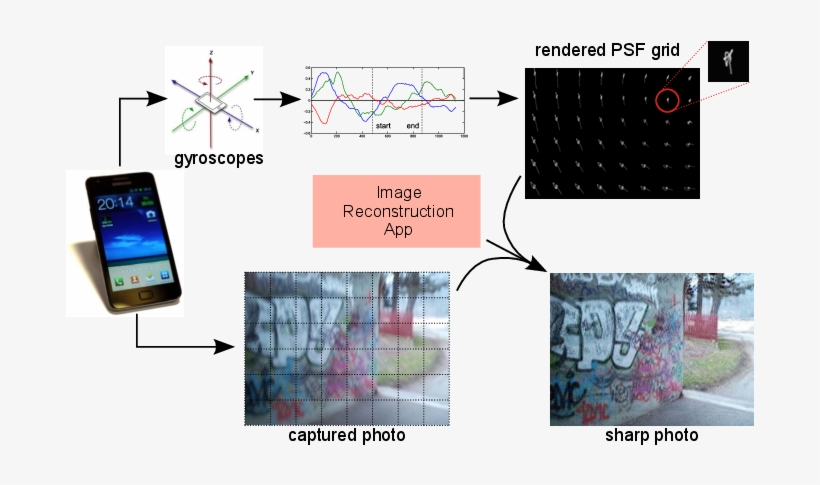 Every Patch And The Reconstructed Patches Are Blended - Mobile Phone, transparent png download