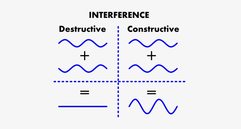 We Can Often Describe Light As Being Made Up Of Waves, - Real World Applications Of Bim In Construction, transparent png download