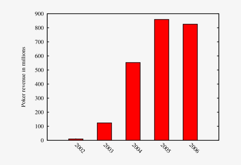 Photo - Number, transparent png download