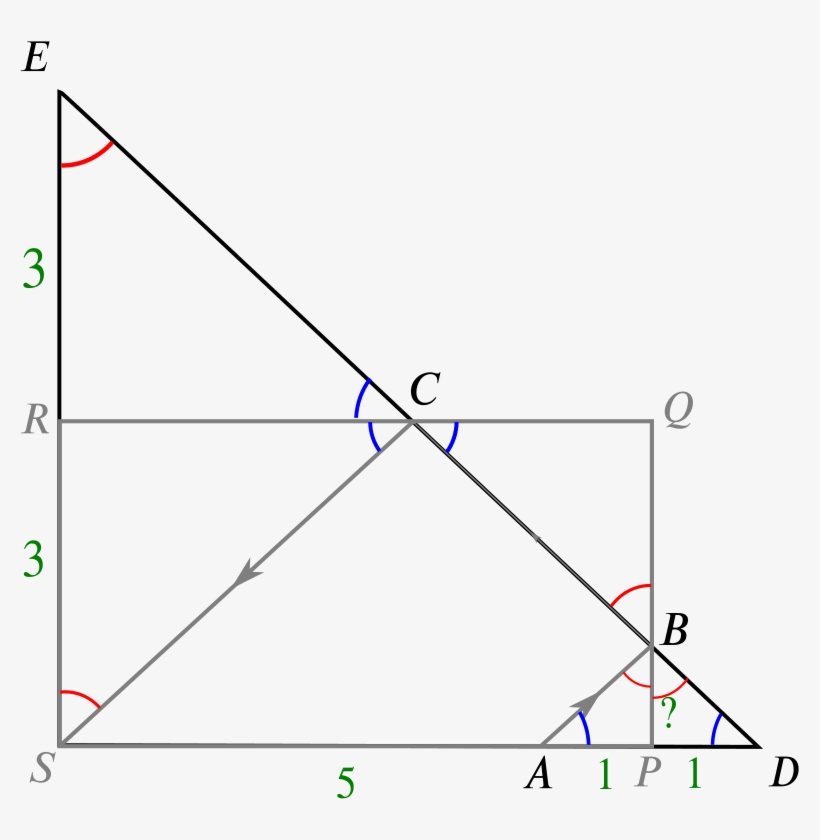 The Table With Extra Points Added - Foot, transparent png download