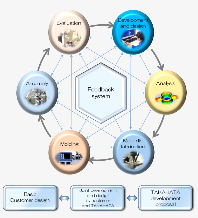 Production System - Production, transparent png download