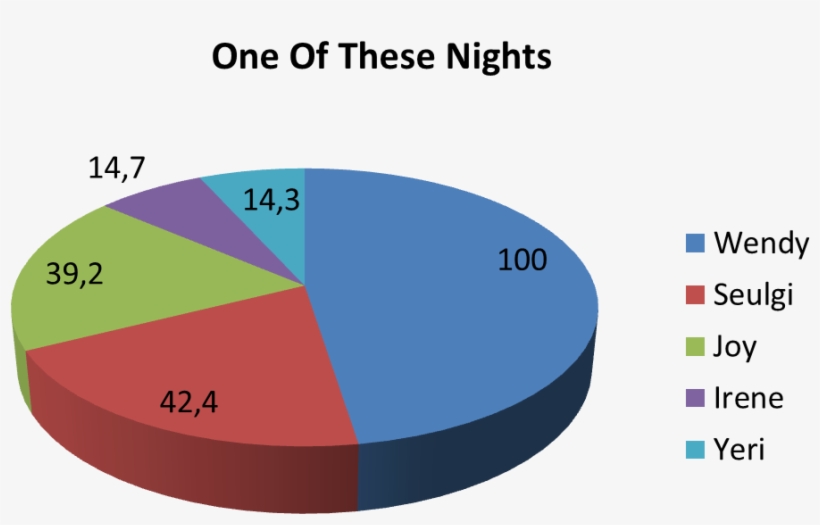Ivd3tk9 - Airline Market Share India, transparent png download