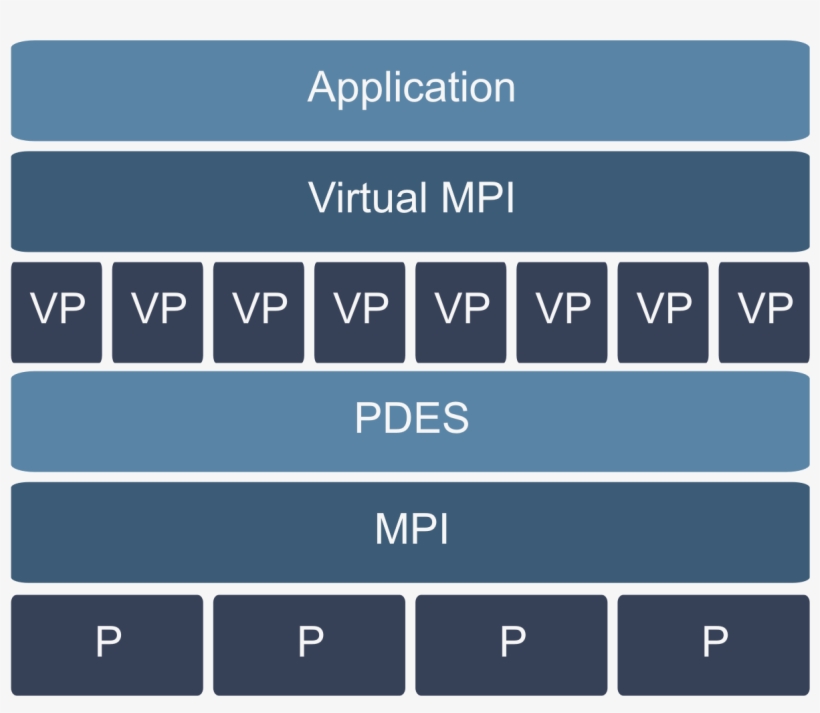 Xsim Architecture - Doctor Of Philosophy, transparent png download