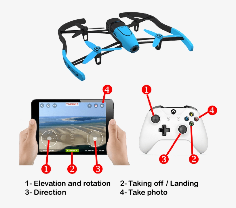 The Parrot Bebop Robot Used In This Study - Xboxone Wireless Controller White, transparent png download