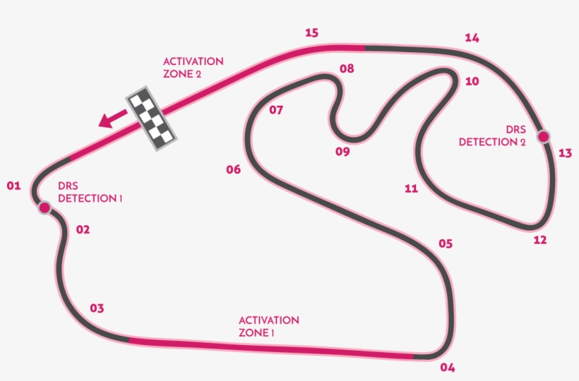 Autodromo Jose Carlos Pace - Autódromo José Carlos Pace, transparent png download
