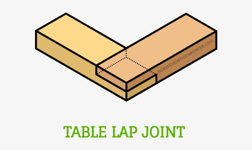 Picture Transparent Best Methods For Joining Wood - Multicomp Capacitor, 1nf, 100v, transparent png download