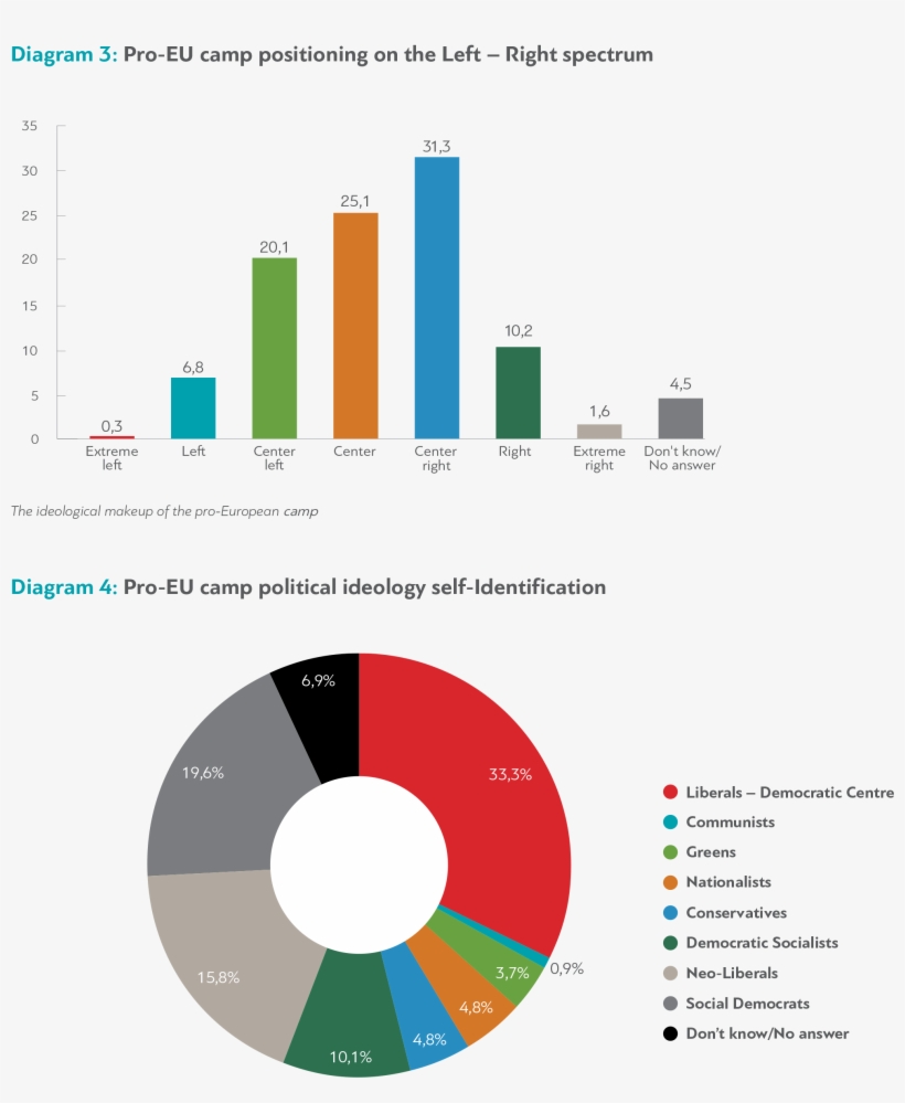 Greek Eu Supporters Made A Very Clear Choice To Support - Diagram, transparent png download