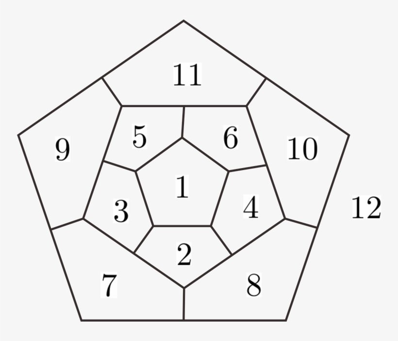 Labeled Facets Of Dodecahedron - Diagram, transparent png download