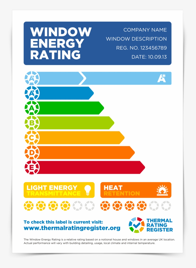 It Uses A Consumer Friendly Traffic Light Style A G - Window Energy Rating, transparent png download