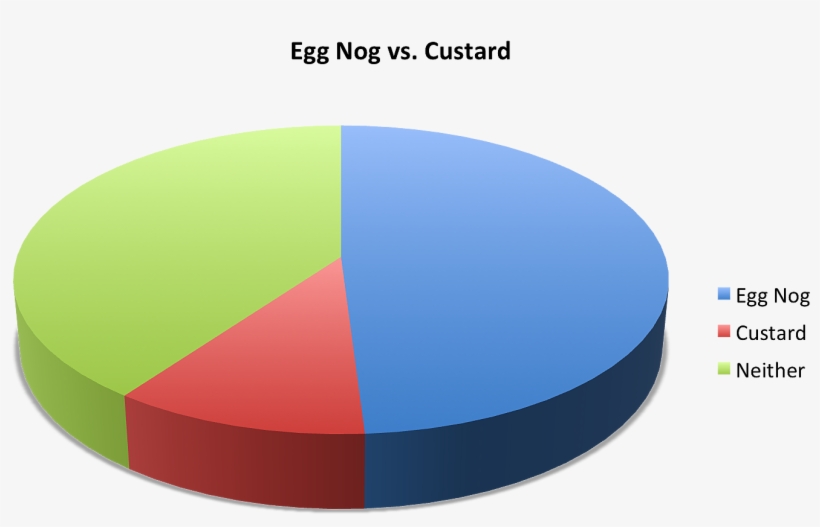 On Which Is The Best Holiday Drinkwe Are At Least Willing - Circle, transparent png download