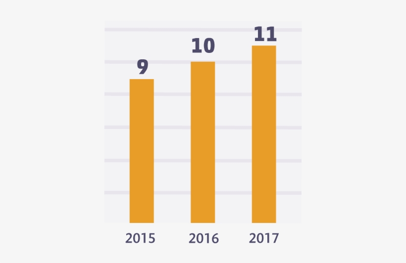 Crf Annual Report 2017 For Web4 - Annual Report, transparent png download