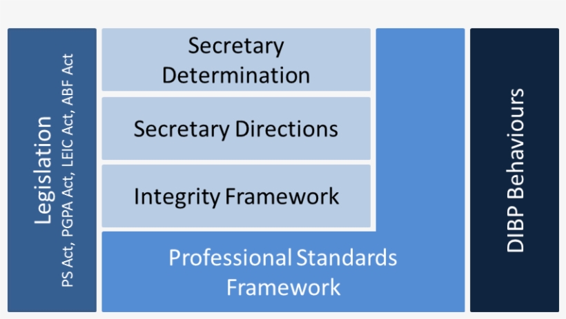 Accountability Act 2013 , The Law Enforcement Integrity - Microsoft Visual Studio, transparent png download