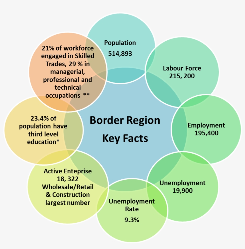 North East Region Key Facts - Skill, transparent png download