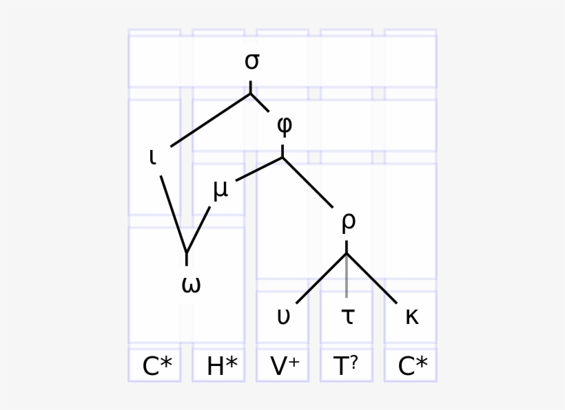 I Wanted To Be Able To Count Syllables Accurately In - Marketing, transparent png download