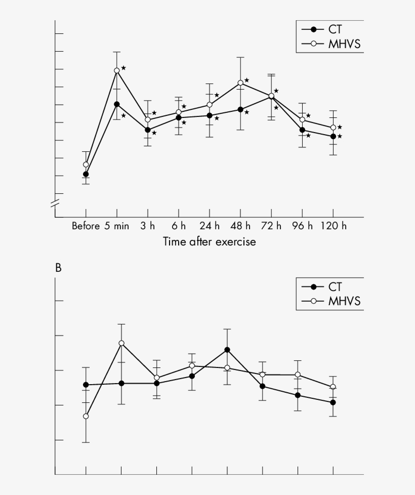 Effect Of Monophasic High Voltage Stimulation On Flexed, transparent png download
