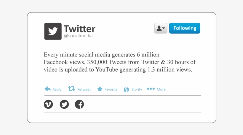 Every Minute Social Media Generates 6 Million Facebook - Tag My Friends, transparent png download