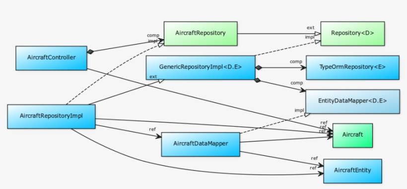 I Also Ended Up Breaking Up Some Colossal Monolithic - Diagram, transparent png download