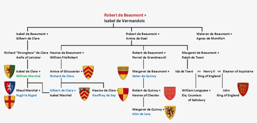 Magna Carta Descendants Of Robert De Beaumont - Robert De Beaumont, transparent png download