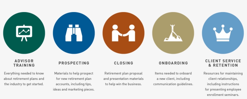 Guided Retirement Solutions Provides All The Information - Retirement Presentation Ideas, transparent png download