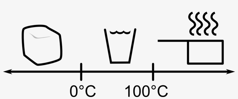 In - Water To Ice Diagram, transparent png download