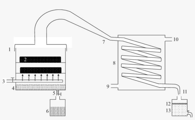 Steam Distillation Process Scheme - Distillation, transparent png download
