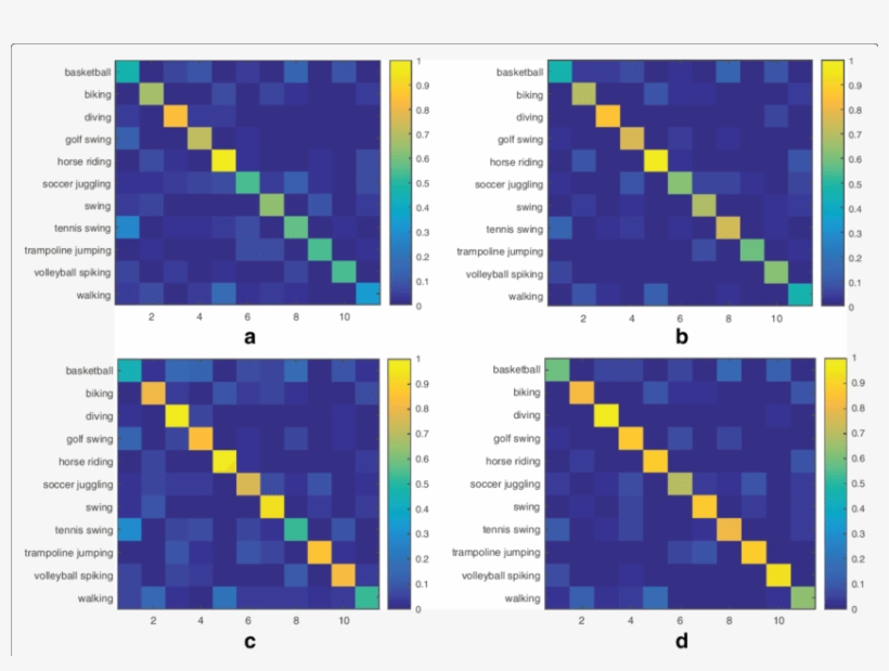 Confusion Matrices Of The Youtube Lq Dataset - Signal-to-noise Ratio, transparent png download