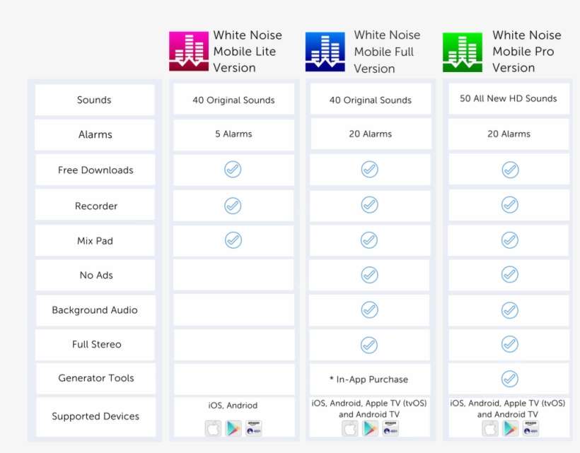 White Noise Is Available For Mobile Devices In Lite, - White Noise App, transparent png download