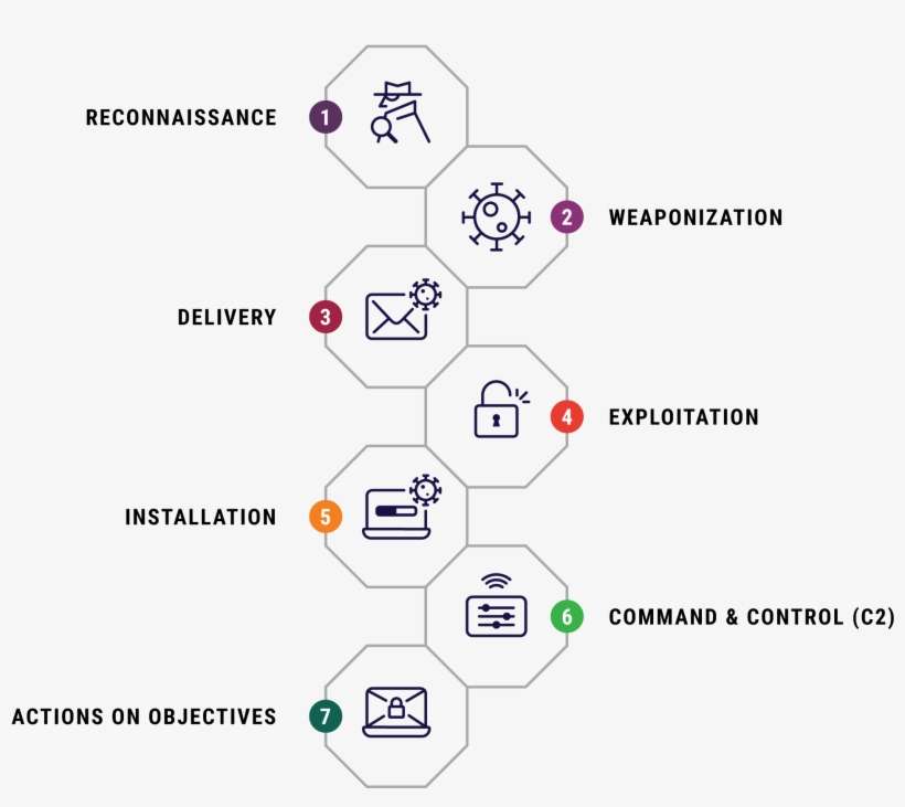 The New Endpoint Data Recorder And Threat Analytics - Diagram, transparent png download