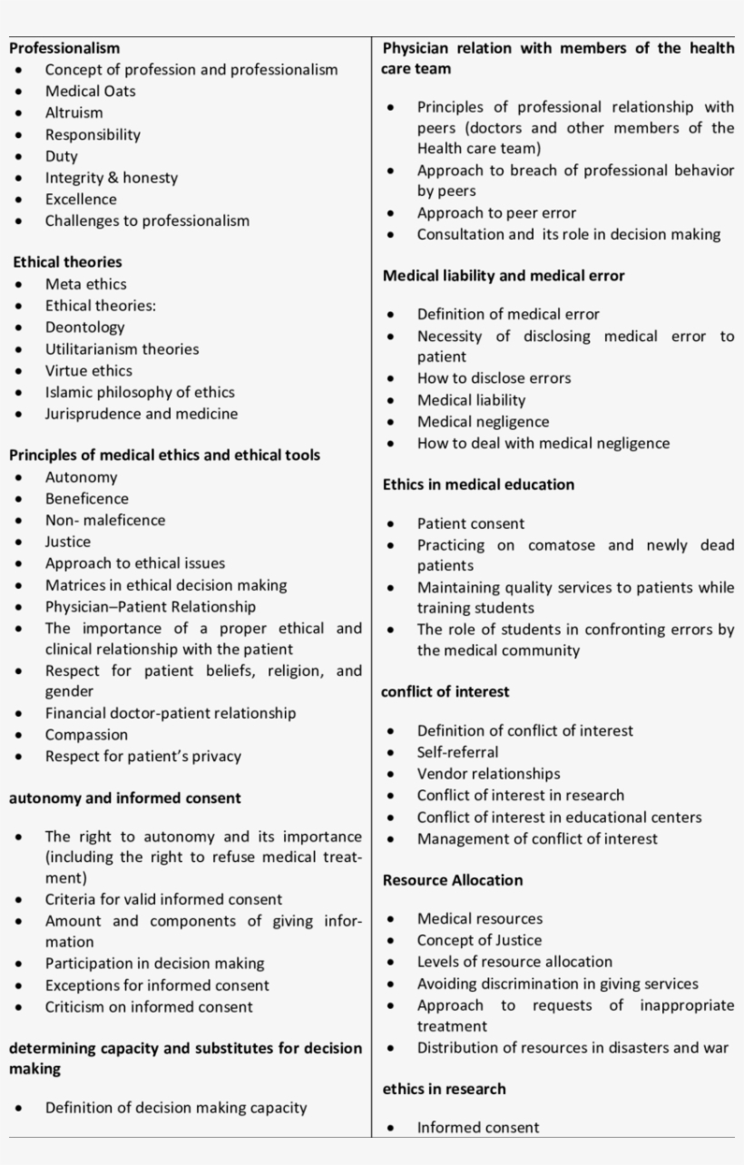 Tums Medical Ethics Syllabus - Medicine, transparent png download