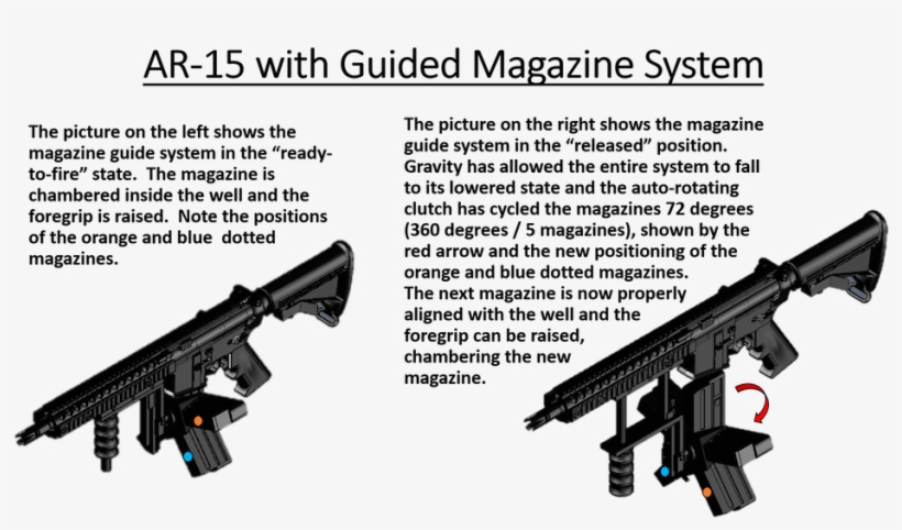 Gun Magazines That Can Hold More Than 10 Rounds Of, transparent png download