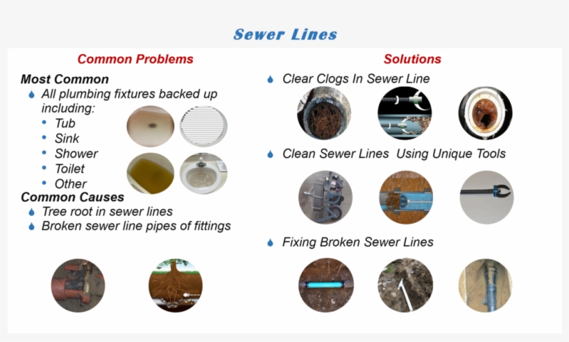 About Municipal Sanitary Sewers, transparent png download